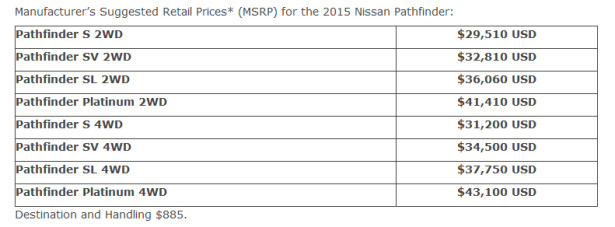 2015 Nissan Pathfinder цены США